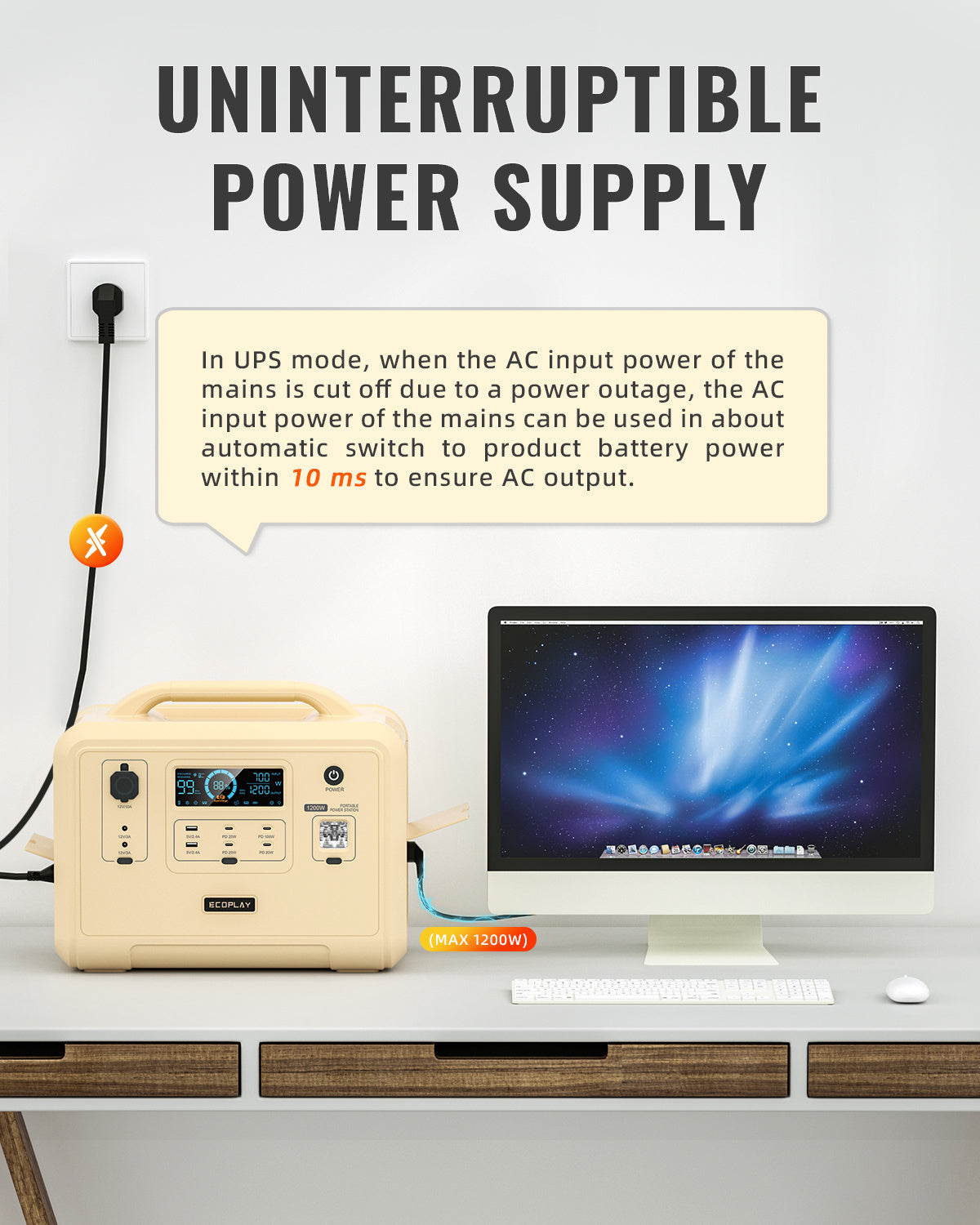 Portable Power Station; 960Wh LiFePO4 Battery Backup; 1.5H Fully Charged; 1200W (2400W Peak) Solar Generator with 4 AC Outlets for UPS/LED; Outdoor; Camping; Travel; Home; Emergency