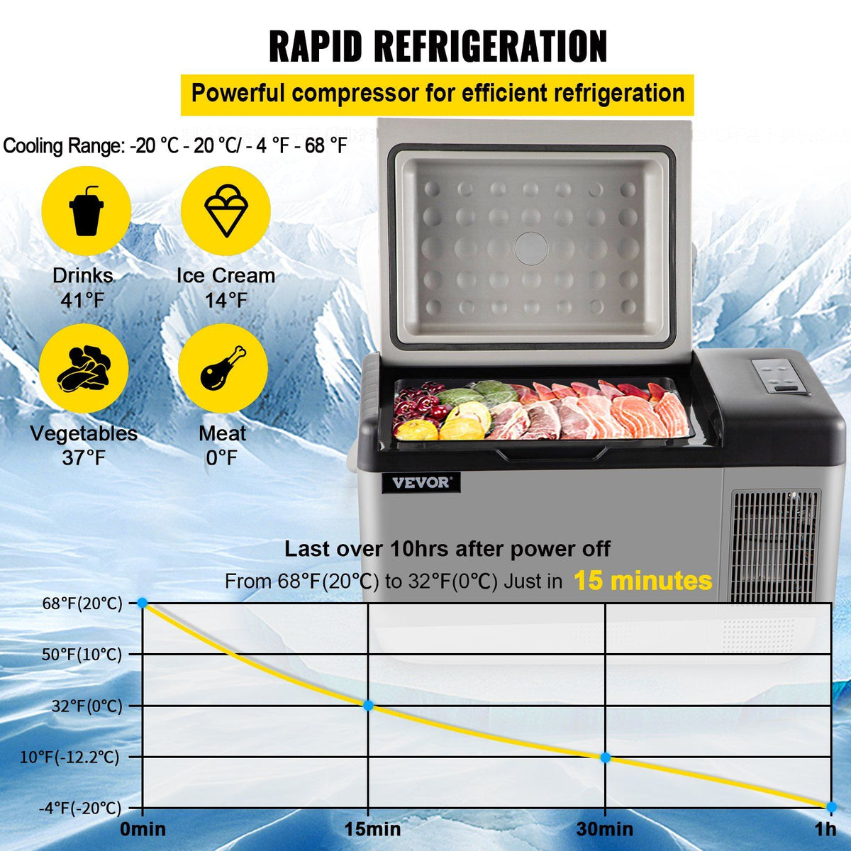 VEVOR Portable Refrigerator 21 Quart(20 Liter),12 Volt Refrigerator App Control(-4°F~68°F), Car Refrigerator Electric Compressor Cooler with 12/24v DC & 110-240v AC for Camping, Travel or Home Use